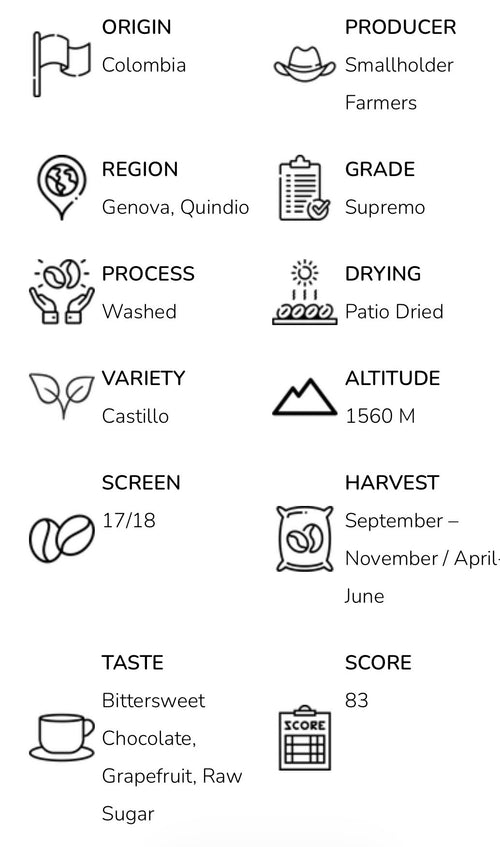 Colombia Supremo Coffee (12oz.)